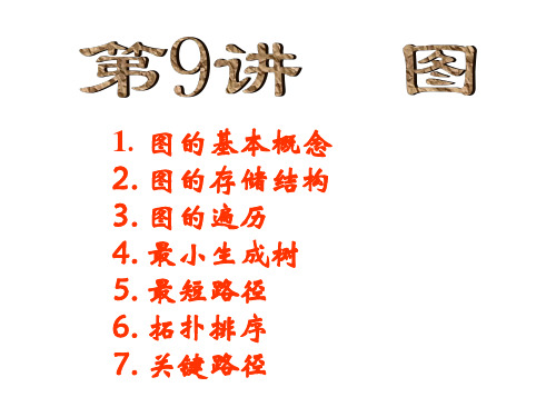 图以及最小生成树和最短路径