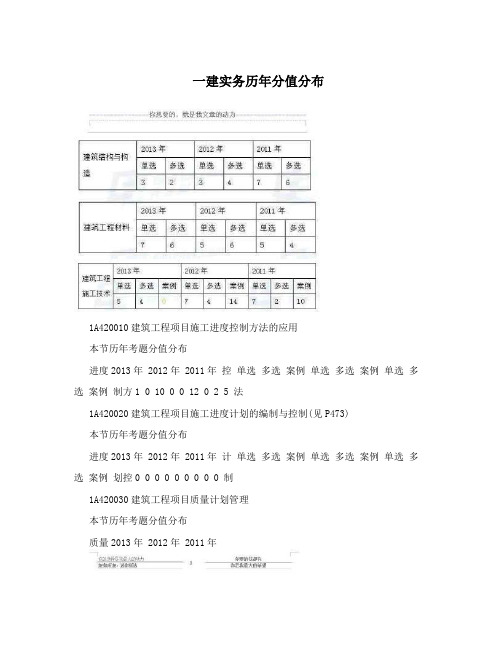 一建实务历年分值分布