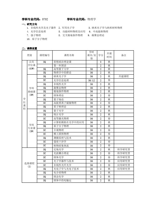 学科专业代码0702学科专业代码物理学