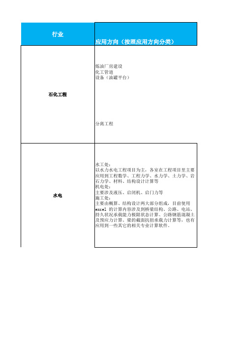 Mathcad行业案例整理1