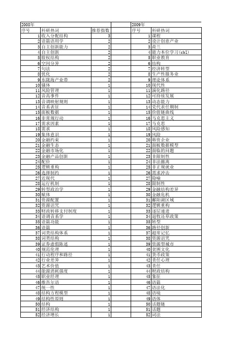 【国家社会科学基金】_结构层面_基金支持热词逐年推荐_【万方软件创新助手】_20140812