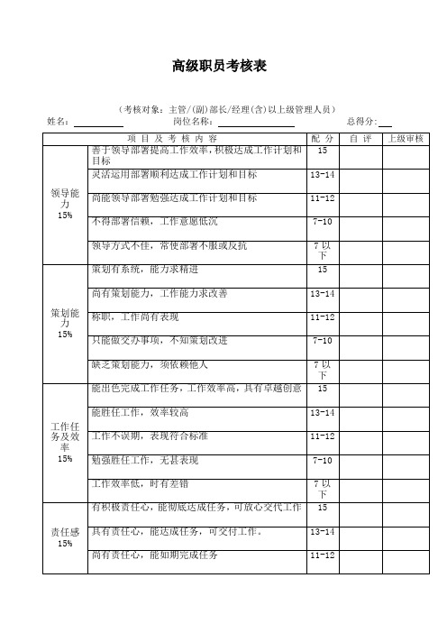 天猫淘宝电商网络运营员工绩效考核表格
