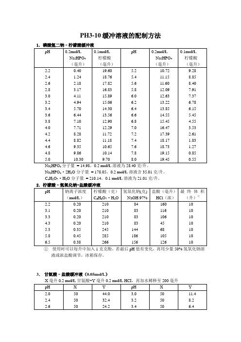 PH缓冲溶液配制方法