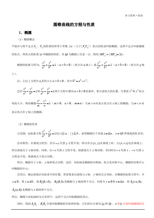 完美版圆锥曲线知识点总结