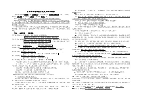 水浒传名著导读训练题及章节归纳