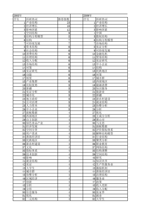 【国家社会科学基金】_结构分析_基金支持热词逐年推荐_【万方软件创新助手】_20140806