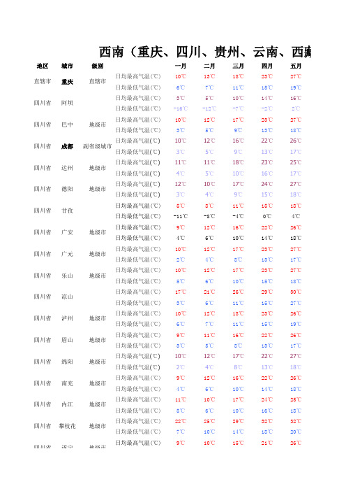 西南(重庆、四川、贵州、云南、西藏)月度平均气温统计表