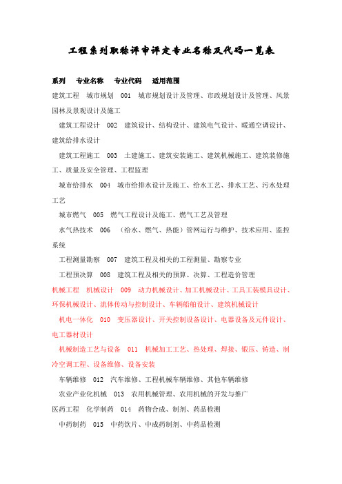工程系列职称评审评定专业名称及代码一览表