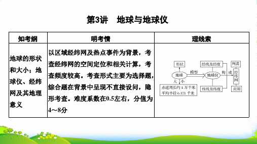 版地理高三一轮复习系列《高考总复习》鲁教版江苏课件：第一部分 第一单元 第3讲地球与地球仪