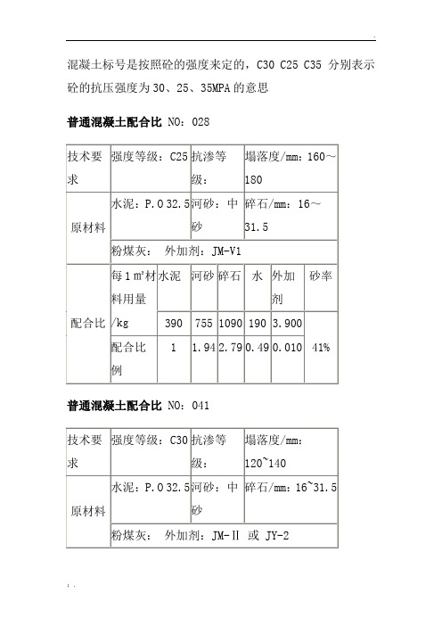 混凝土标号怎么来的？C30_C25_C35_都是什么意思