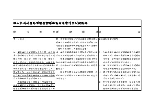 台北市立各级学校教师请假要点部分修正条文对照表(精)