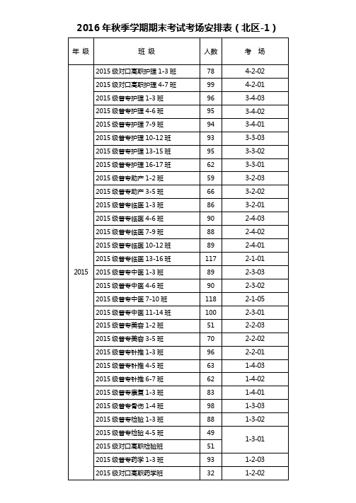 2016年秋季学期期末考试考场安排表-北区