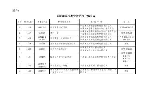 国家建筑标准设计名称及编号表