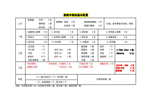 急救车物品基本配置