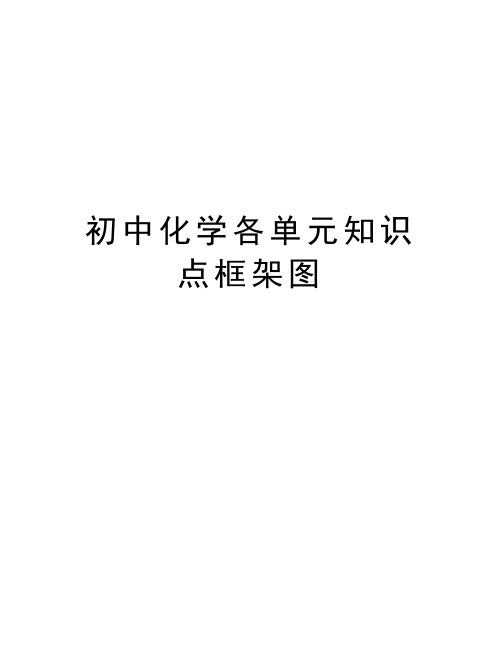 初中化学各单元知识点框架图学习资料
