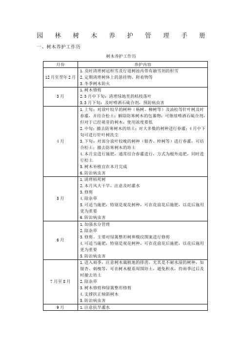 (完整版)园林绿化养护管理手册
