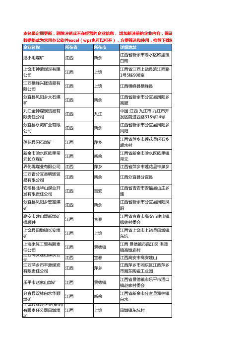 2020新版江西省煤炭工商企业公司名录名单黄页联系方式大全102家