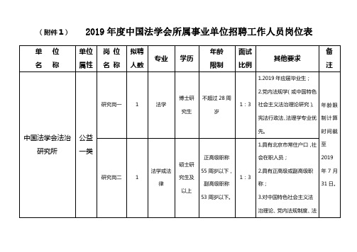 (附件1) 2019年度中国法学会所属事业单位招聘工作人员岗....doc