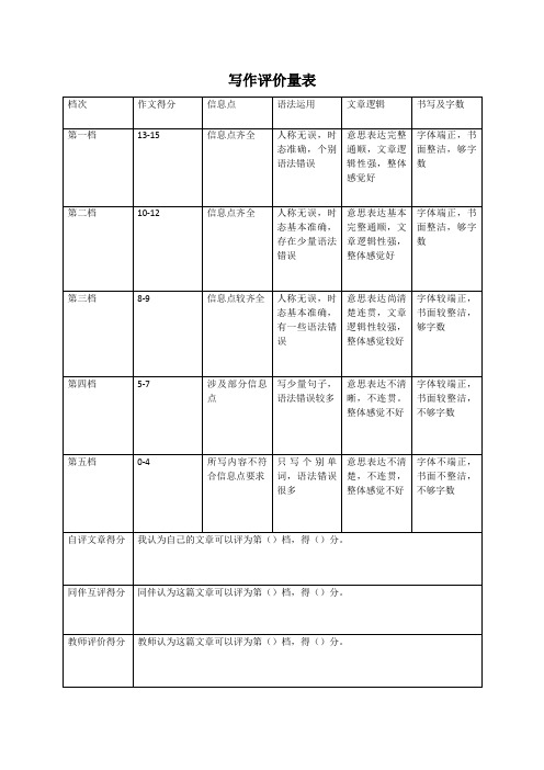 英语写作评价量规