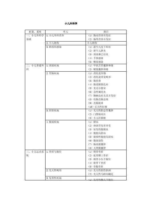 专业实践能力--小儿外科学