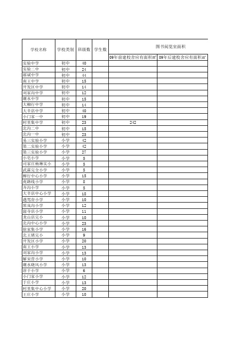 村里集中学阅览室及图书情况统计表