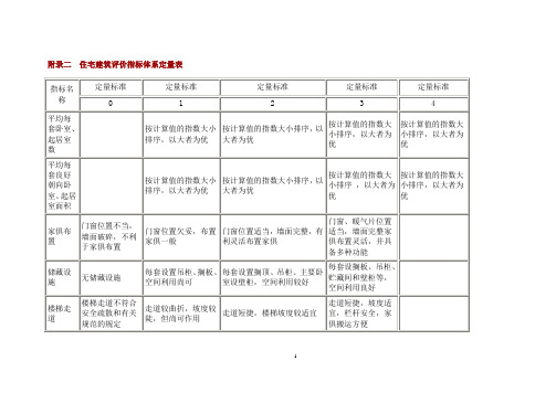 住宅建筑评价指标体系定量表