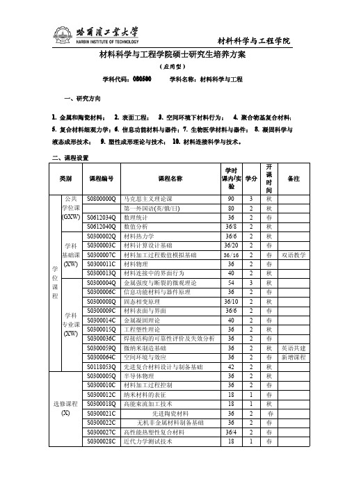 哈尔滨工业大学材料科学与工程学院硕士研究生培养方案(应用型)