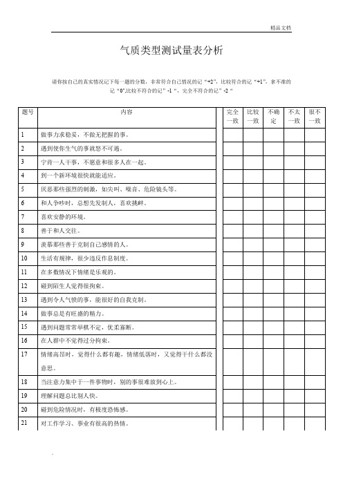 气质类型测试量表(完整表格)