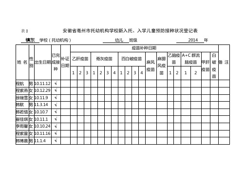 14年入托、入学儿童预防接种状况登记表4(1)