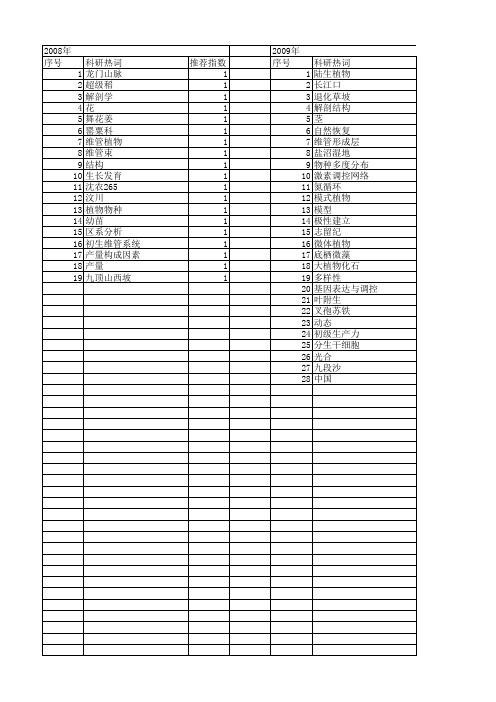 【国家自然科学基金】_维管系统_基金支持热词逐年推荐_【万方软件创新助手】_20140731
