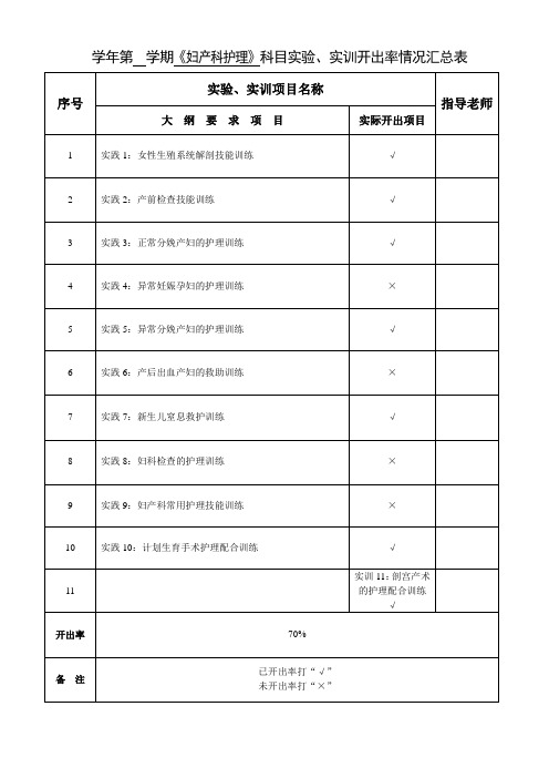 《妇产科护理》实验、实训开出率+实践指导