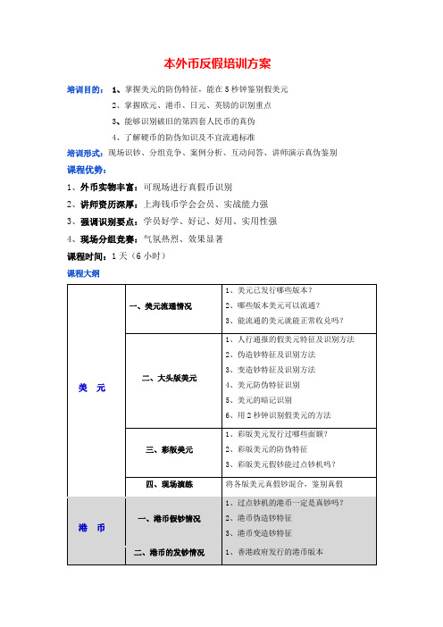 本外币反假培训