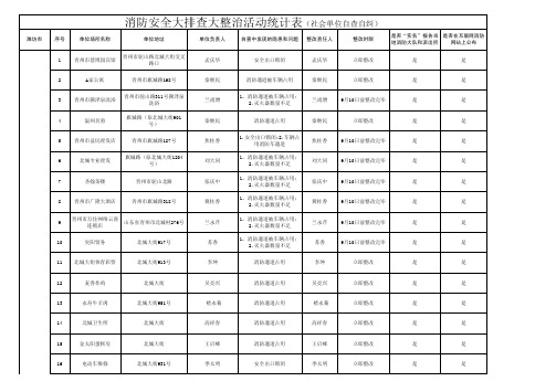 消防安全大排查大整治活动统计表社会单位自查自纠