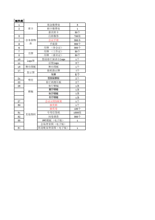华东论坛物料总表
