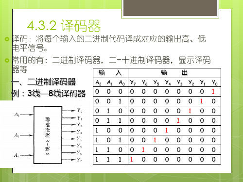 38译码器实现逻辑电路ppt课件