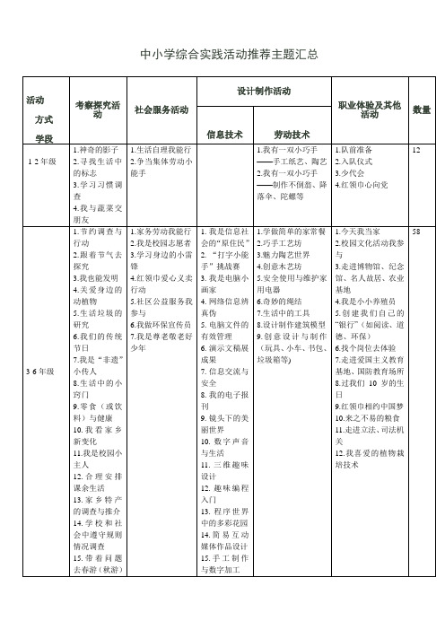 (完整版)中小学综合实践活动推荐主题汇总