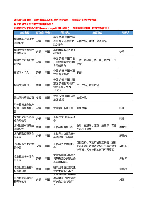 2020新版安徽省农副产品加工工商企业公司名录名单黄页联系方式大全413家
