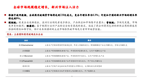 药用玻璃行业市场规模及中硼硅玻璃管市场渗透率分析(2021年)