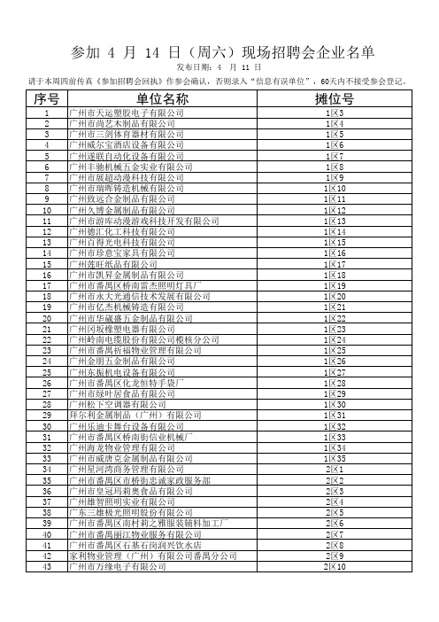 本周参会企业名单摊位号广州市人力资源市场番禺区分市场