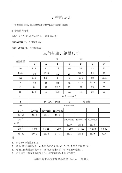 三角带带轮轮槽尺寸