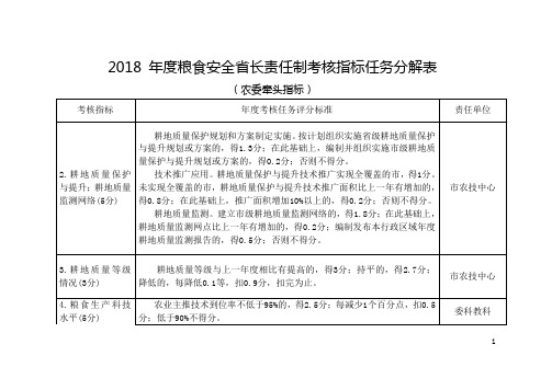 2018粮食安全长责任制考核指标任务分解表