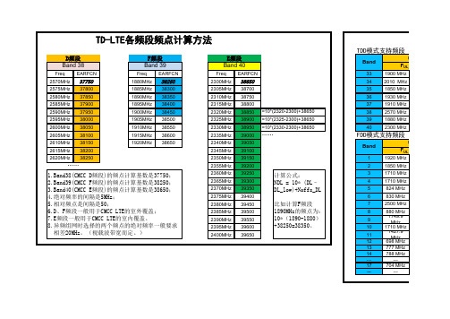 4G频段划分、各频段中心频点的计算