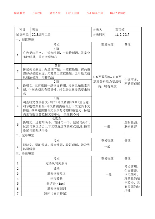 2019届绵阳二诊英语试卷分析
