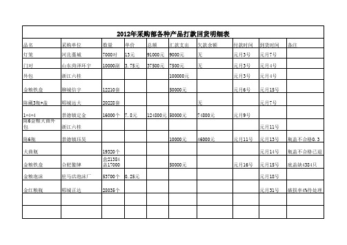 打款回货明细表记录