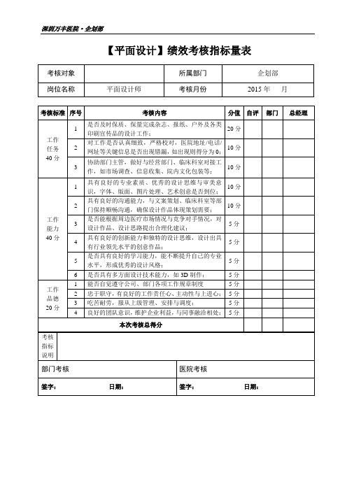 企划部绩效评分表- 15.01版