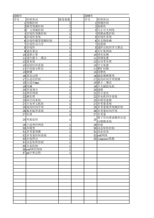 【国家自然科学基金】_多变量预测控制_基金支持热词逐年推荐_【万方软件创新助手】_20140730