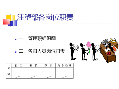注塑部各岗位职责注塑部各岗位职责