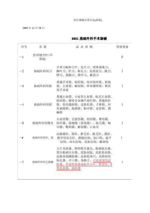 医疗器械目录(新版)