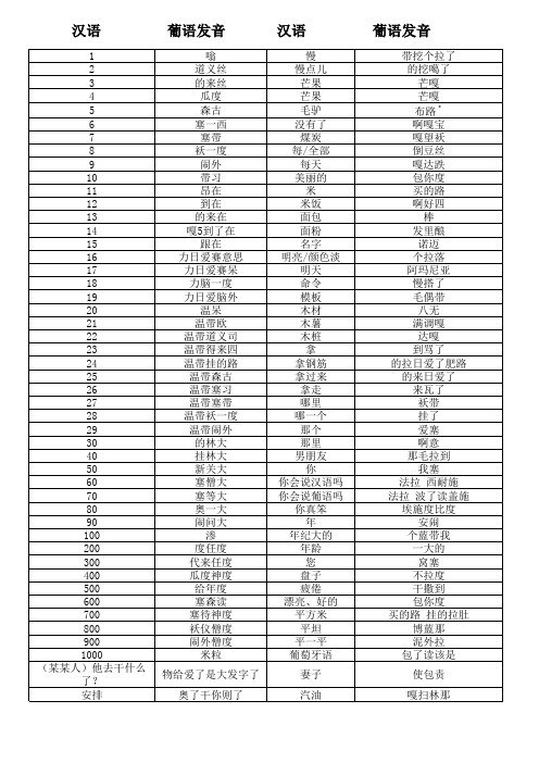 葡语学习速成