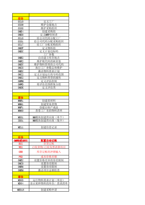 FI&MM&SD集成后台配置